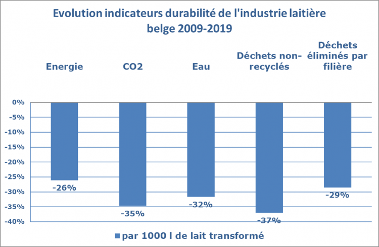 Duurzaamheid - industrie fr
